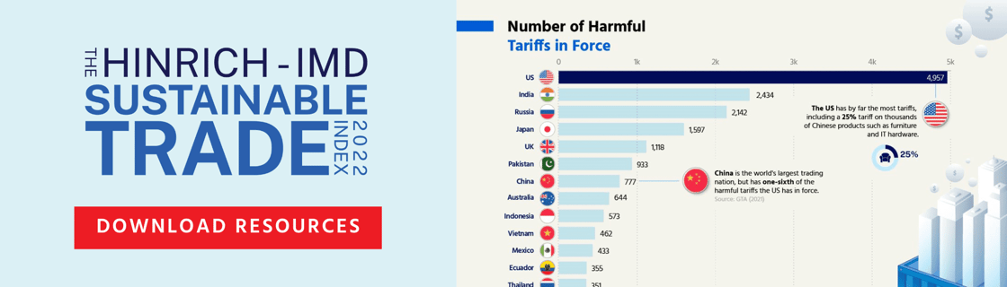 STI 2022 revised banner  - Harmful tariffs
