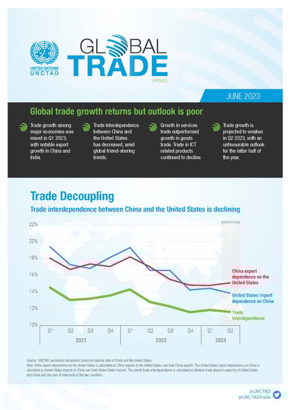 UNCTAD Global Trade Update June 2023 cover page