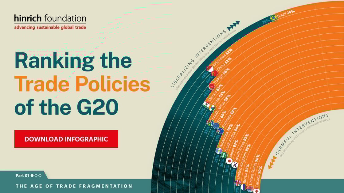 infographic-Ranking-Trade-Policies-of-G20-VC