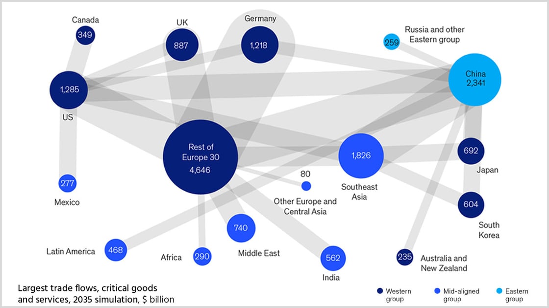 mckinsey-geometry-of-global-trade-2025